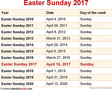 date easter sunday 2017